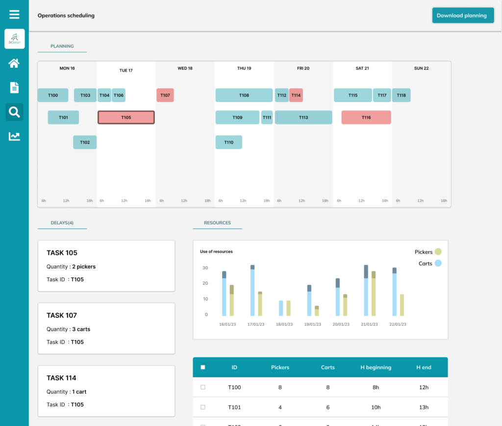 Intralogistics planning