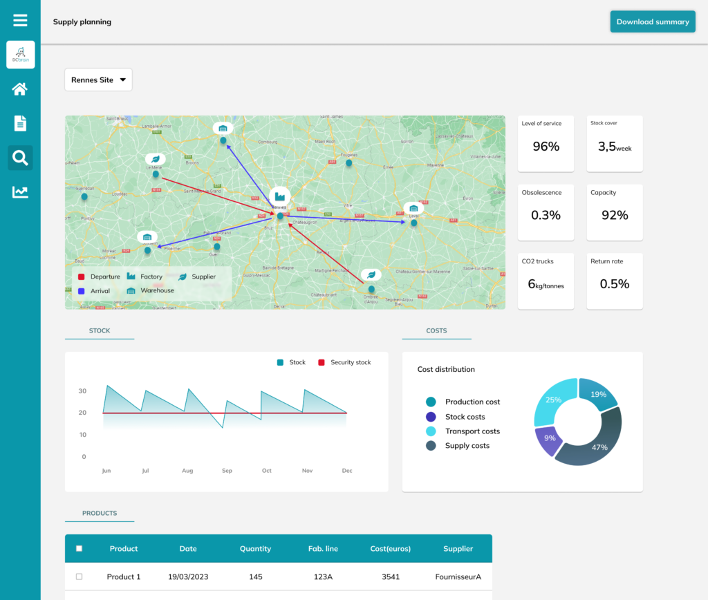 supply chain planning