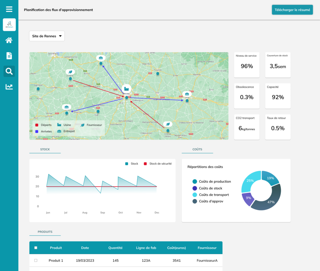 planification supply chain