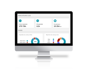 KPI éco-logistiques